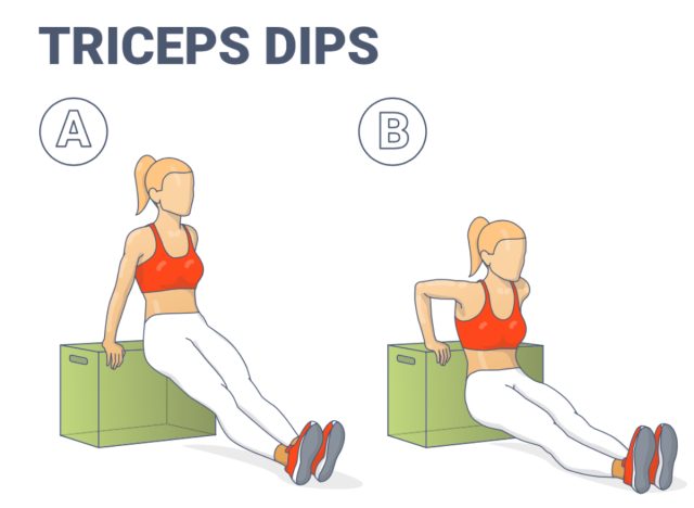 tricep dips illustration, concept of exercises for turkey wing arm fat